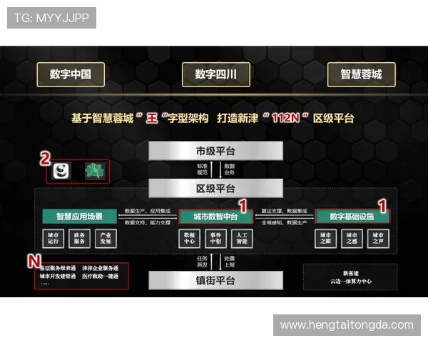 成都蓉城新风貌:推动文化创意与科技创新融合发展的城市未来蓝图 成都蓉城新风貌:推动文化创意与科技创新融合发展的城市未来蓝图