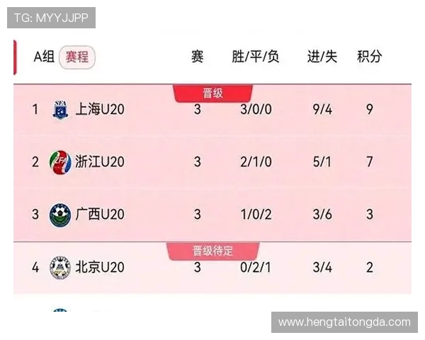 南京足球队在全运会积分榜上以70分稳居第一名引发热议