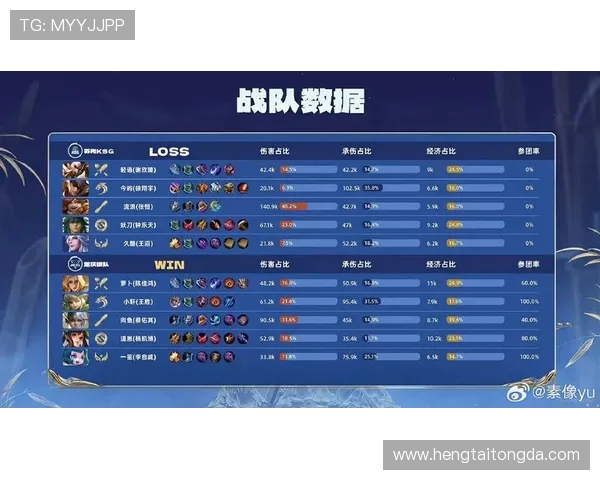 王者荣耀最新状态排行榜揭晓RNG战队强势跻身第三名引关注