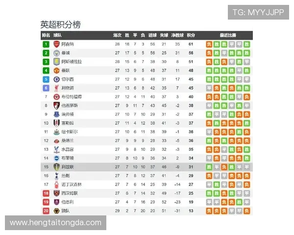 曼城主场迎战利兹联争夺英超积分榜重要位置的焦点之战 曼城主场迎战利兹联争夺英超积分榜重要位置的焦点之战